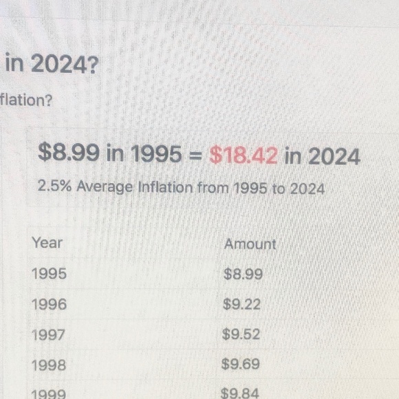 VTG I 1995 I Santa's Helper Hat & Collar - Picture 16 of 16